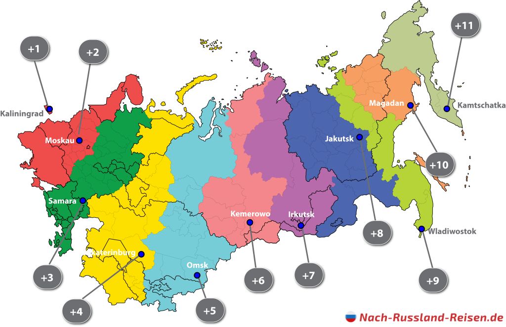 Zeitzone Russland